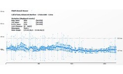 AMD Radeon R9 290X (Uber Mode)