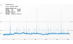 AMD Radeon R9 290X (Uber Mode)