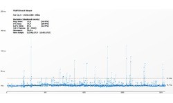 AMD Radeon R9 290X (Uber Mode)