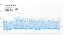 AMD Radeon R9 290X (Uber Mode)