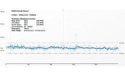AMD Radeon R9 290X (Uber Mode)