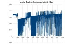 Kingston SSDNow V300 480GB (Micron)
