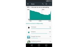 LG Nexus 5 16GB Black