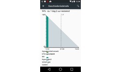 LG Nexus 5 16GB Black