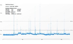 Nvidia GeForce GTX 780 Ti