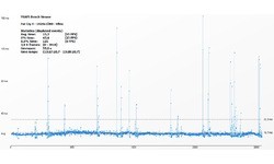 Nvidia GeForce GTX 780 Ti