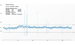 Nvidia GeForce GTX 780 Ti
