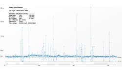 Nvidia GeForce GTX 780 Ti