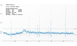 Nvidia GeForce GTX 780 Ti