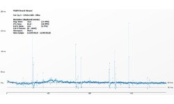 Nvidia GeForce GTX 780 Ti