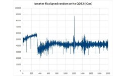OCZ Vector 150 240GB