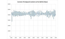 OCZ Vector 150 240GB