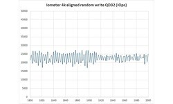 OCZ Vector 150 120GB