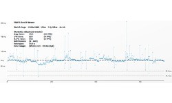 AMD Radeon R7 260
