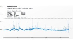 Nvidia GeForce GTX 750