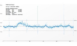 Nvidia GeForce GTX 750