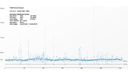 Nvidia GeForce GTX 750