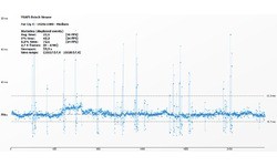 Nvidia GeForce GTX 750 Ti