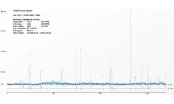 Nvidia GeForce GTX 750 Ti