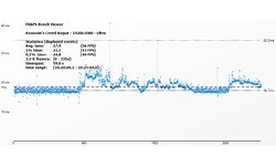 Nvidia GeForce GTX 750 Ti