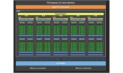 Nvidia GeForce GTX 750 Ti