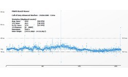 Nvidia GeForce GTX 750 Ti