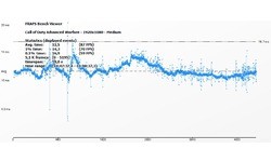 Nvidia GeForce GTX 750 Ti
