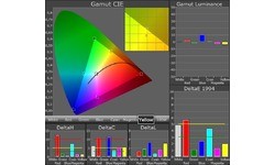 Sony Bravia KDL-50W805
