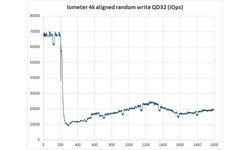 Intel 730 Series 240GB