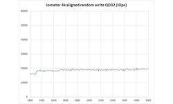 Intel 730 Series 240GB