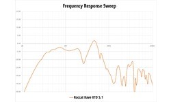 Roccat Kave XTD 5.1 (USB)