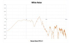 Roccat Kave XTD 5.1 (USB)