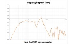 Roccat Kave XTD 5.1 (USB)
