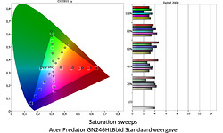 Acer Predator GN246HLBbid
