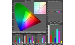 Samsung UE65HU7500
