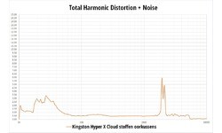 Kingston HyperX Cloud