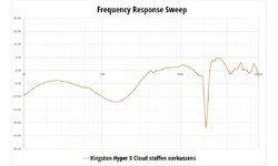 Kingston HyperX Cloud