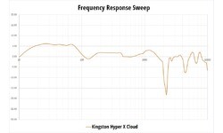 Kingston HyperX Cloud