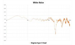 Kingston HyperX Cloud