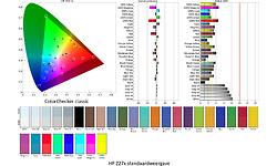HP DreamColor Z27x