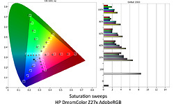 HP DreamColor Z27x