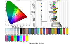 HP DreamColor Z27x