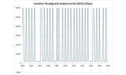 Transcend SSD370 1TB