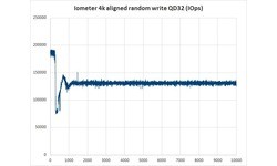Intel DC P3700 400GB (PCIe x4)