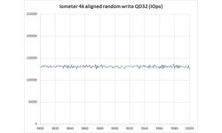Intel DC P3700 400GB (PCIe x4)