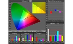 Sony Xperia Z3 Compact Orange