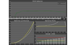 Sony Xperia Z3 Compact Orange