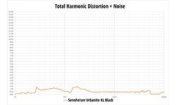 Sennheiser Urbanite XL Black (Android)