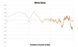 Sennheiser Urbanite XL Black (Android)