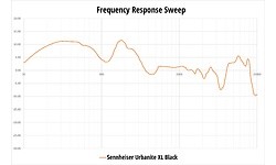 Sennheiser Urbanite XL Black (Android)